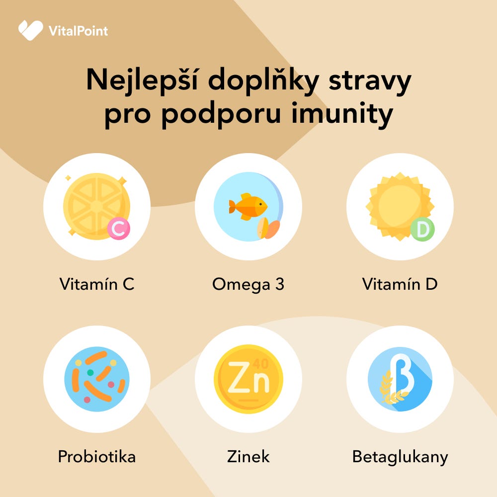 Infografika Nejlep&scaron;&iacute; doplňky stravy na imunitu